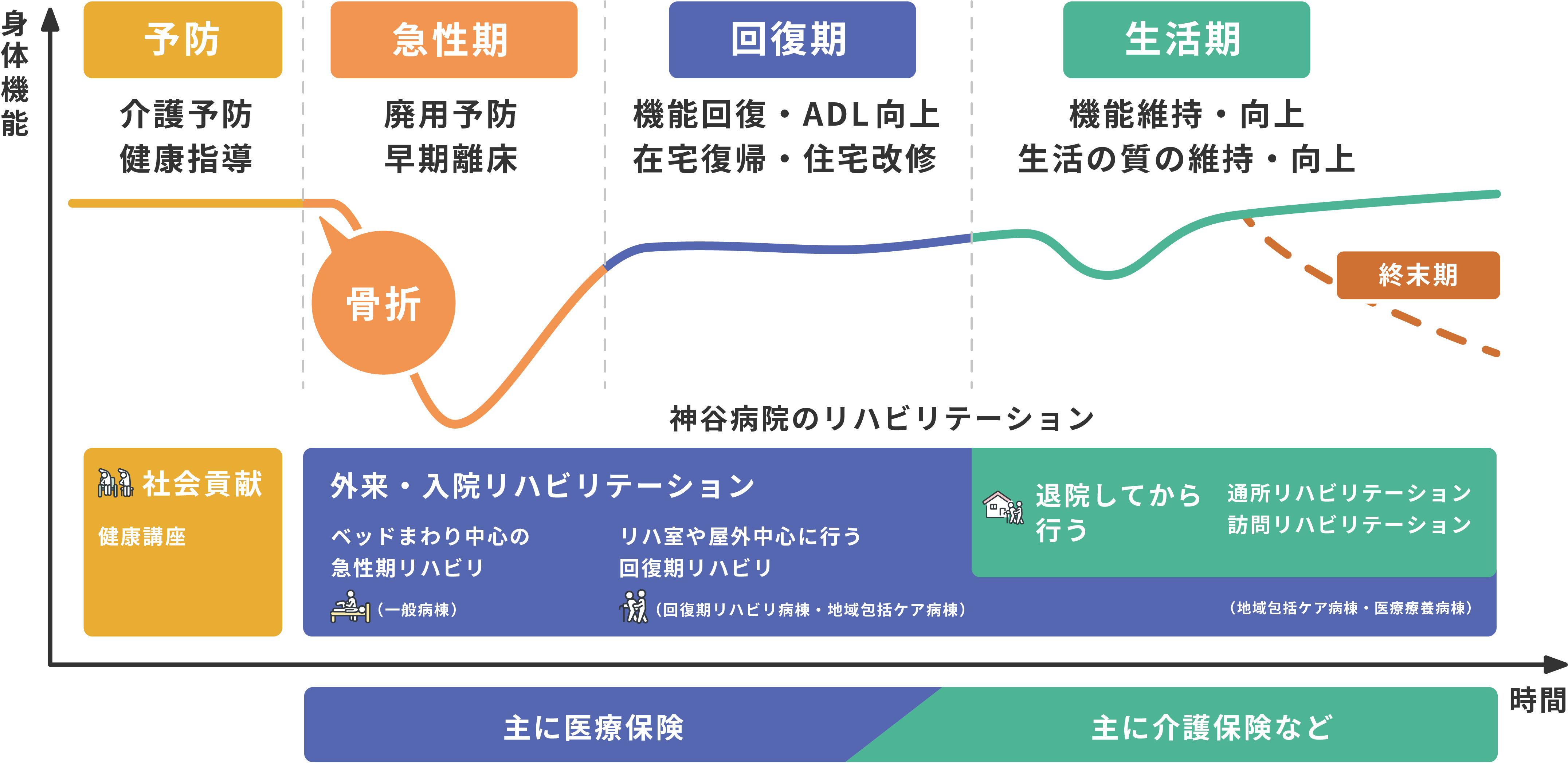 医療保険サービス